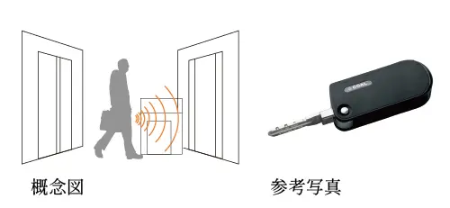 ハンズフリーセキュリティシステム